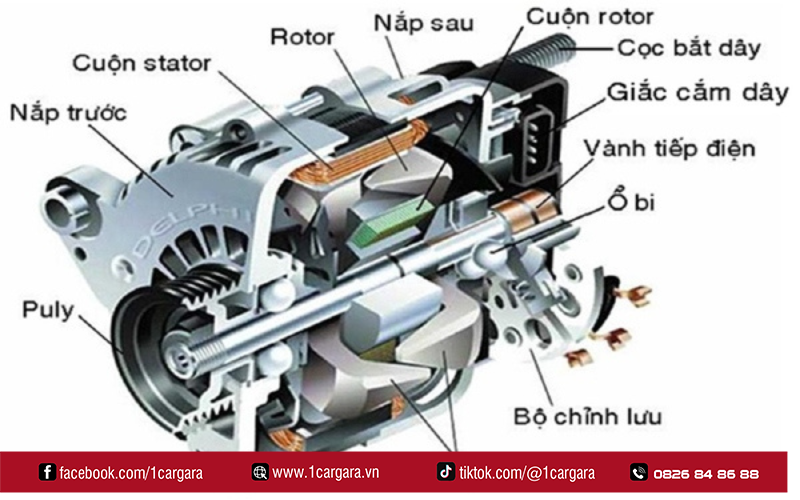 Các ký hiệu trên máy phát điện ô tô giúp nhận biết chức năng, thông số kỹ thuật